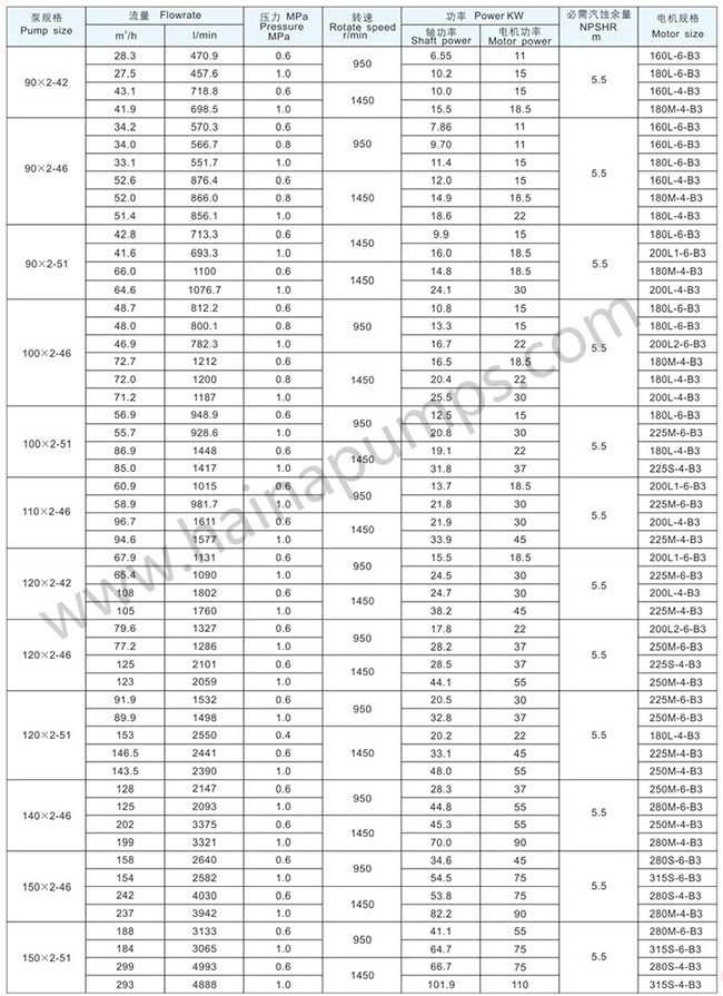 Asphalt Screw Pump 3QGB Series Three Screw Pump