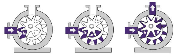 NYP Series internal asphalt gear pump theory