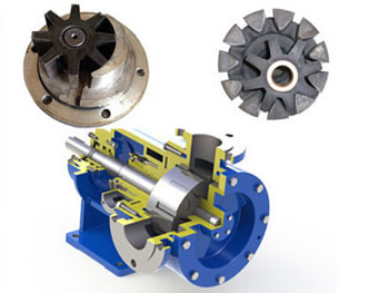 NYP internal gear pump